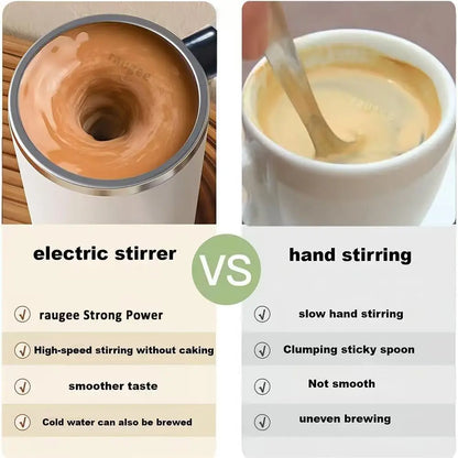 Portable Blender Electric Mixing Cup Automatic Self Stirring Mug Coffee Milk Protein Powder Mixer Machine Electric Shaker Bottle